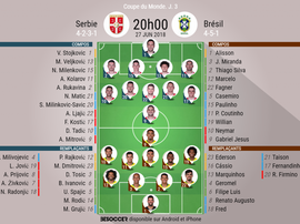 Voici les compos officielles. BeSoccer