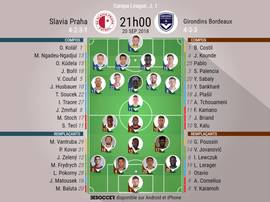 Compos officielles Slavia Prague-Bordeaux, phase de groupes d'Europa League, 20/09/2018. BeSoccer
