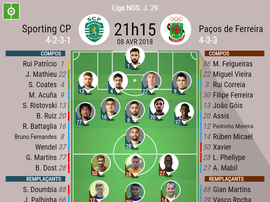 Compos officielles Sporting Lisbonne-Paços. 29ème journée de Liga NOS, 08/04/2018. BeSoccer