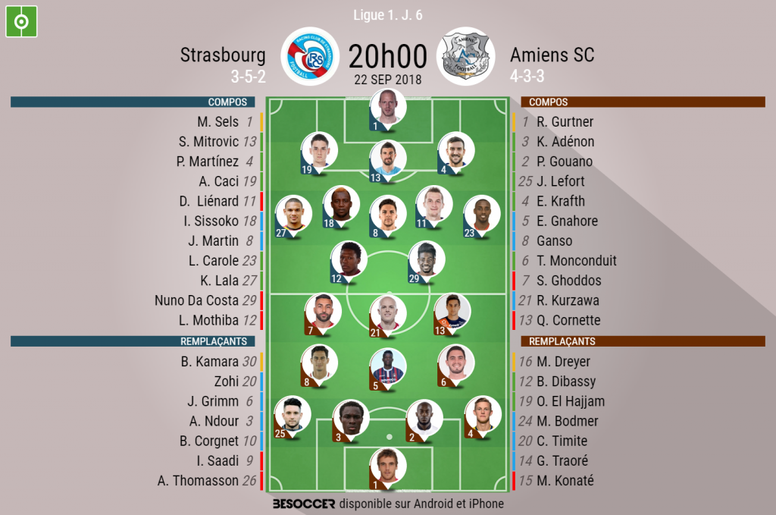 Les Compos Officielles Du Match De Ligue 1 Entre Strasbourg