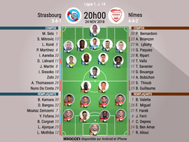 Compos officielles Strasbourg-Nîmes, J14, Ligue 1, 24/11/2018. BeSoccer