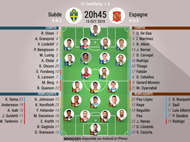 Compos officielles Suède-Espagne, Qualifications Euro 2020, J.8, 15/10/2019, BeSoccer.