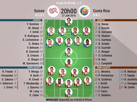 Compos officielles Suisse-Costa Rica, 3ème journée du groupe E de la Coupe du monde. BeSoccer