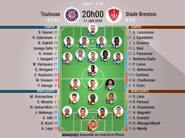 Compos officielles Toulouse - Brest, Ligue 1, J.20, 11/01/2020, BeSoccer