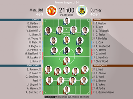 Compos officielles United - Burnley, J24, Premier League, 29/01/2019. Besoccer