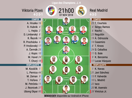 Compos officielles Viktoria Plzen-Real Madrid, J4, Ligue des champions, 7/11/18. BeSoccer