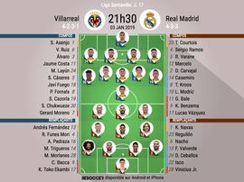 Compos officielles Villarreal-Real Madrid, J17, Liga, 03/01/19. BeSoccer