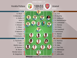 Compos officielles Vorskla-Arsenal, 5ème journée d'Europa League, 29/11/2018. BeSoccer