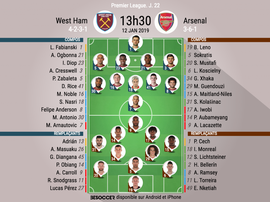 Compos officielles West Ham-Arsenal, J22, Premier League, 12/01/19. BeSoccer