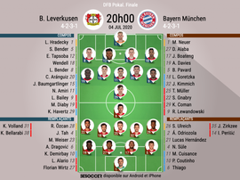 Les compos officielles Bayer Leverkusen et le Bayern Munich. BeSoccer
