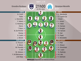 Compos probables du match de Ligue 1 entre Bordeaux et Marseille. BeSoccer