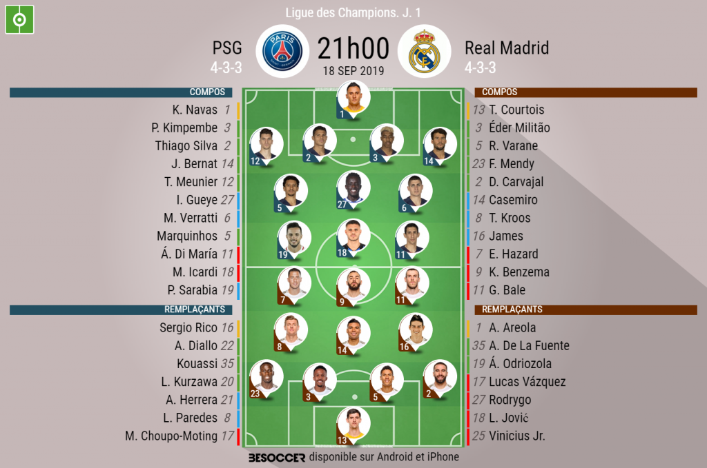 C Tait Le Direct Du Match Psg Real Madrid