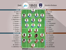 Compos Zénith Saint-Pétersbourg-Bordeaux, 3ème journée d'Europa League 2018-19. 25/10/2018. BeSoccer