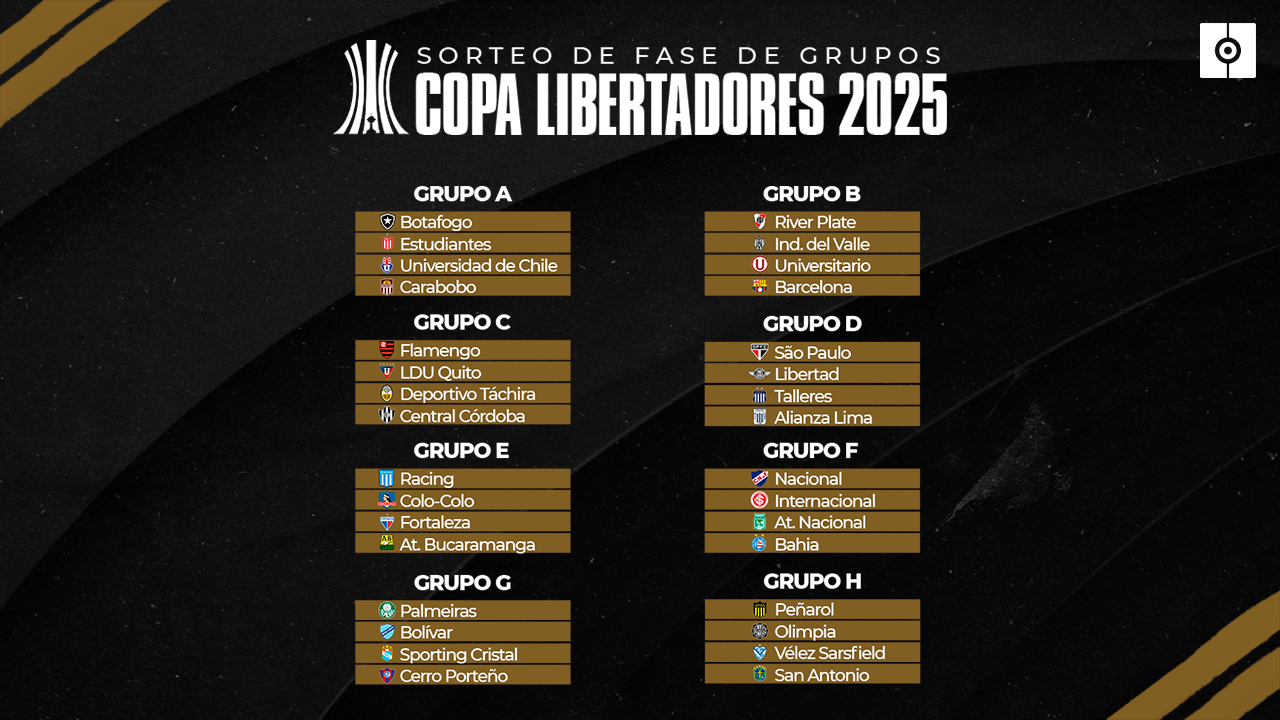 Así quedaron los grupos de la Copa Libertadores 2025