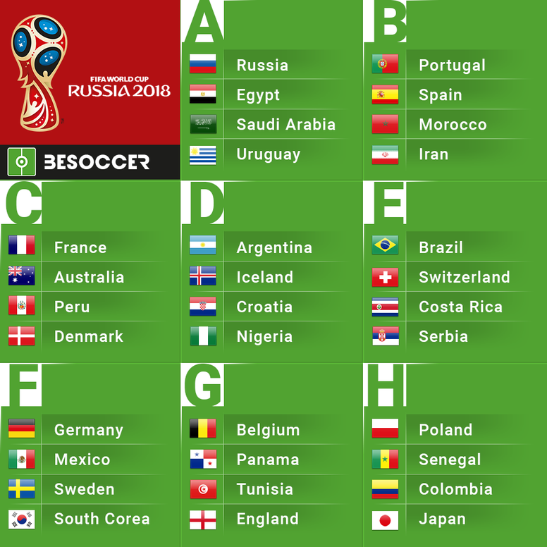 Live 2018 World Cup Draw Besoccer