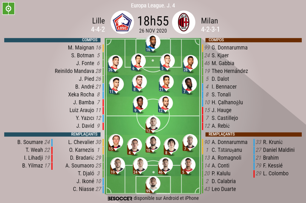 Les compositions officielles LOSC AC Milan BeSoccer