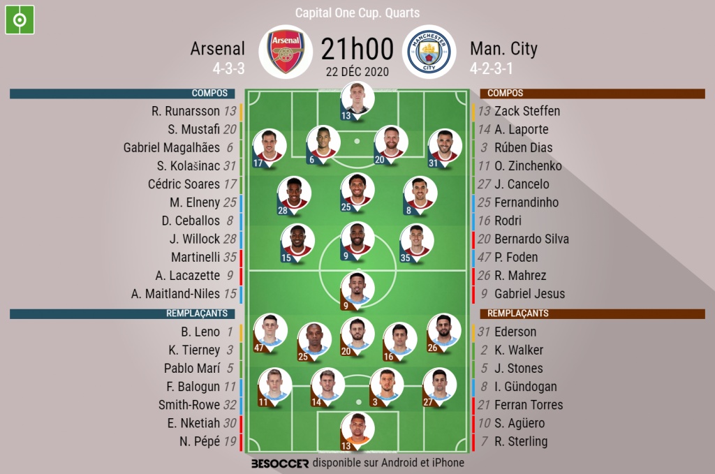Les compos officielles du match d'EFL Cup entre Arsenal et Manchester City