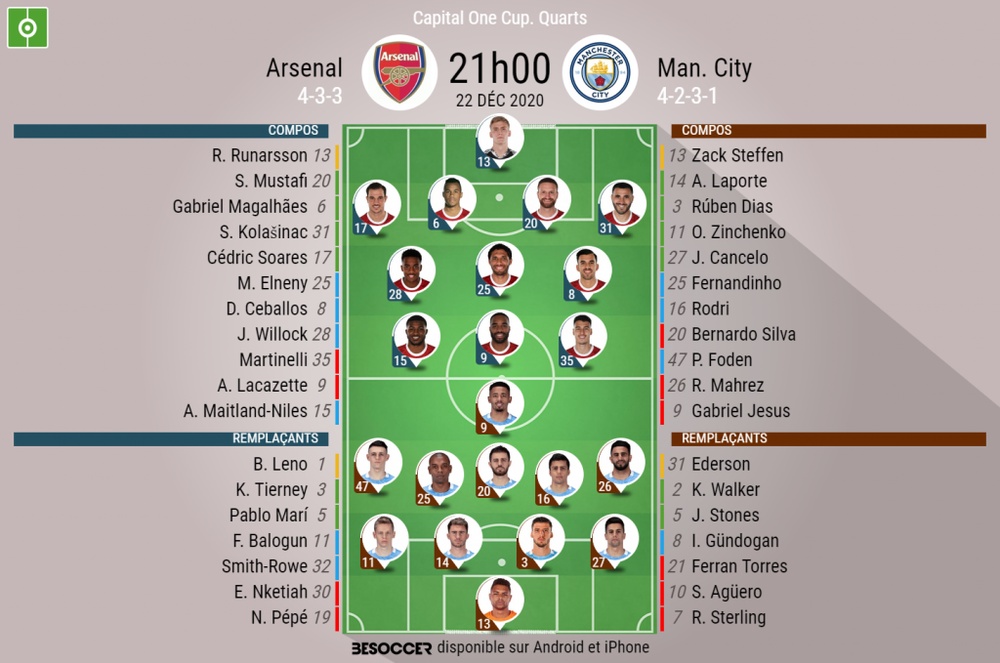 Les compos officielles du match d'EFL Cup entre Arsenal et Manchester City Les compos officielles du match d'EFL Cup entre Arsenal et Manchester City