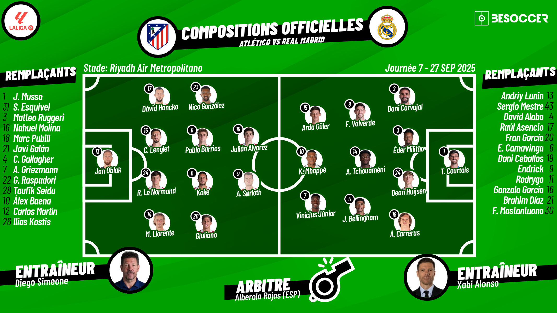 Compositions officielles Atlético Madrid - Real Madrid. Suivez le direct avec BeSoccer !