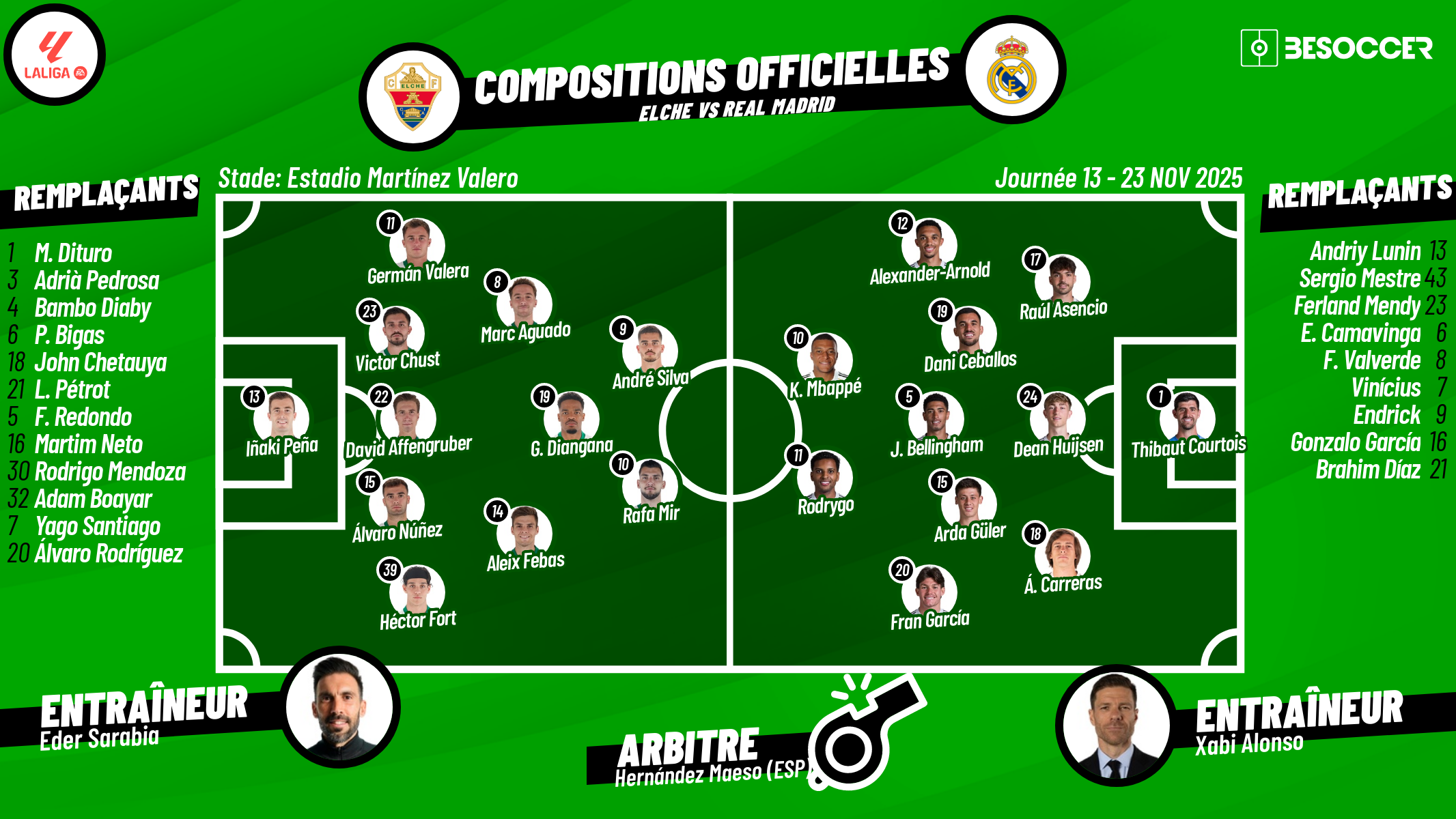 C'était le direct du Elche - Real Madrid