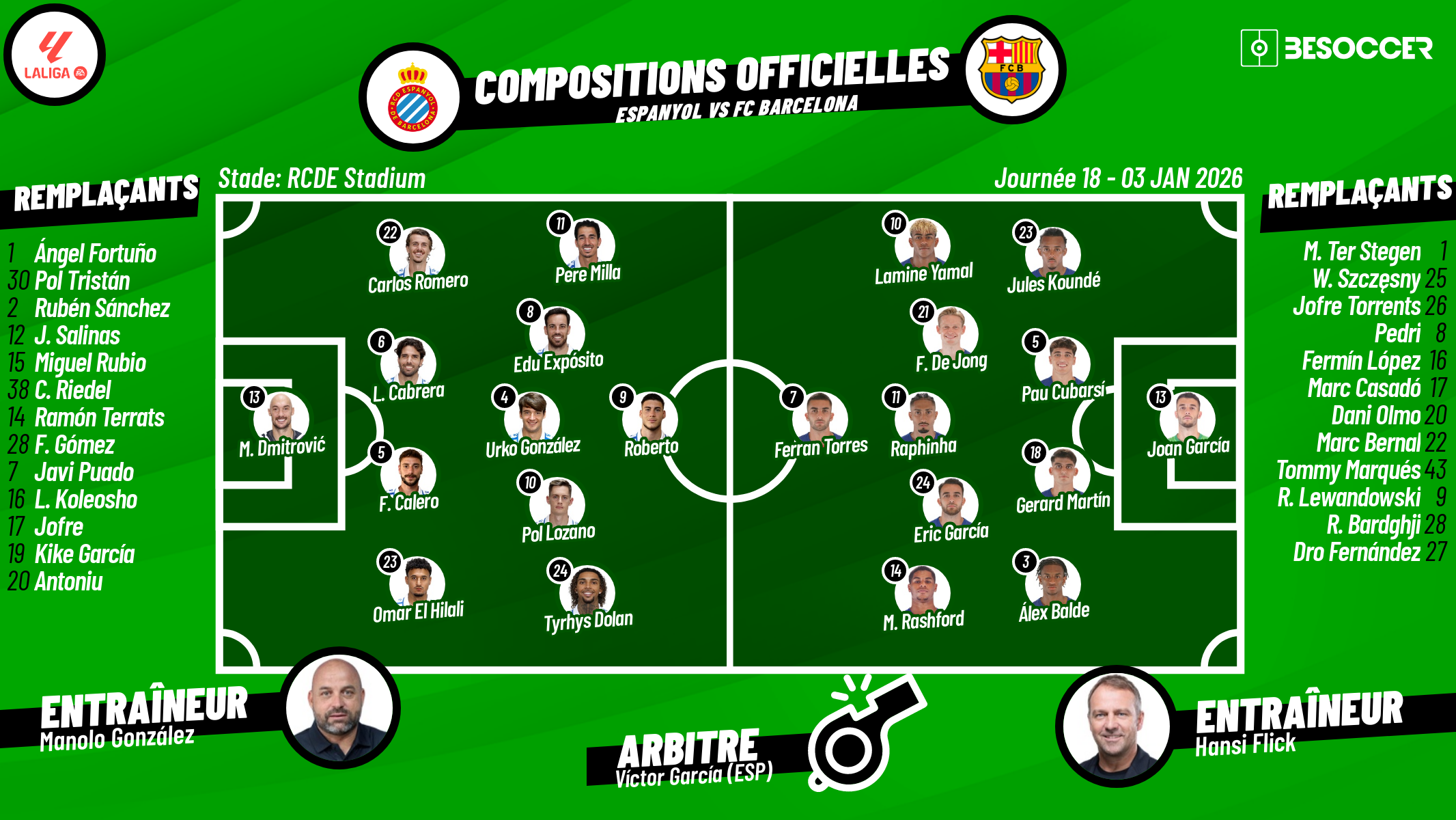 C'était le direct du Espanyol - FC Barcelona