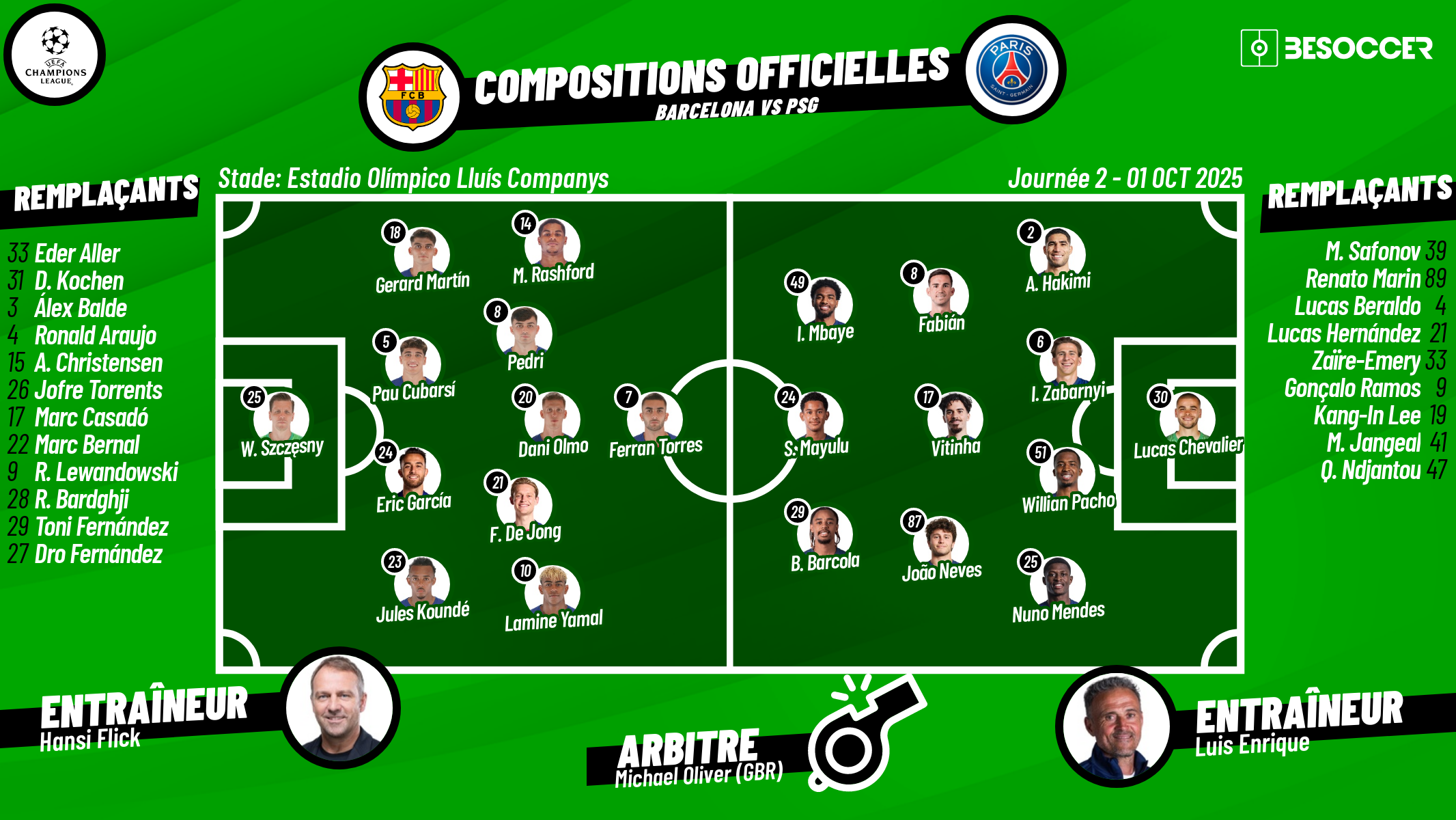 Compositions officielles FC Barcelone - PSG.  Suivez notre direct !