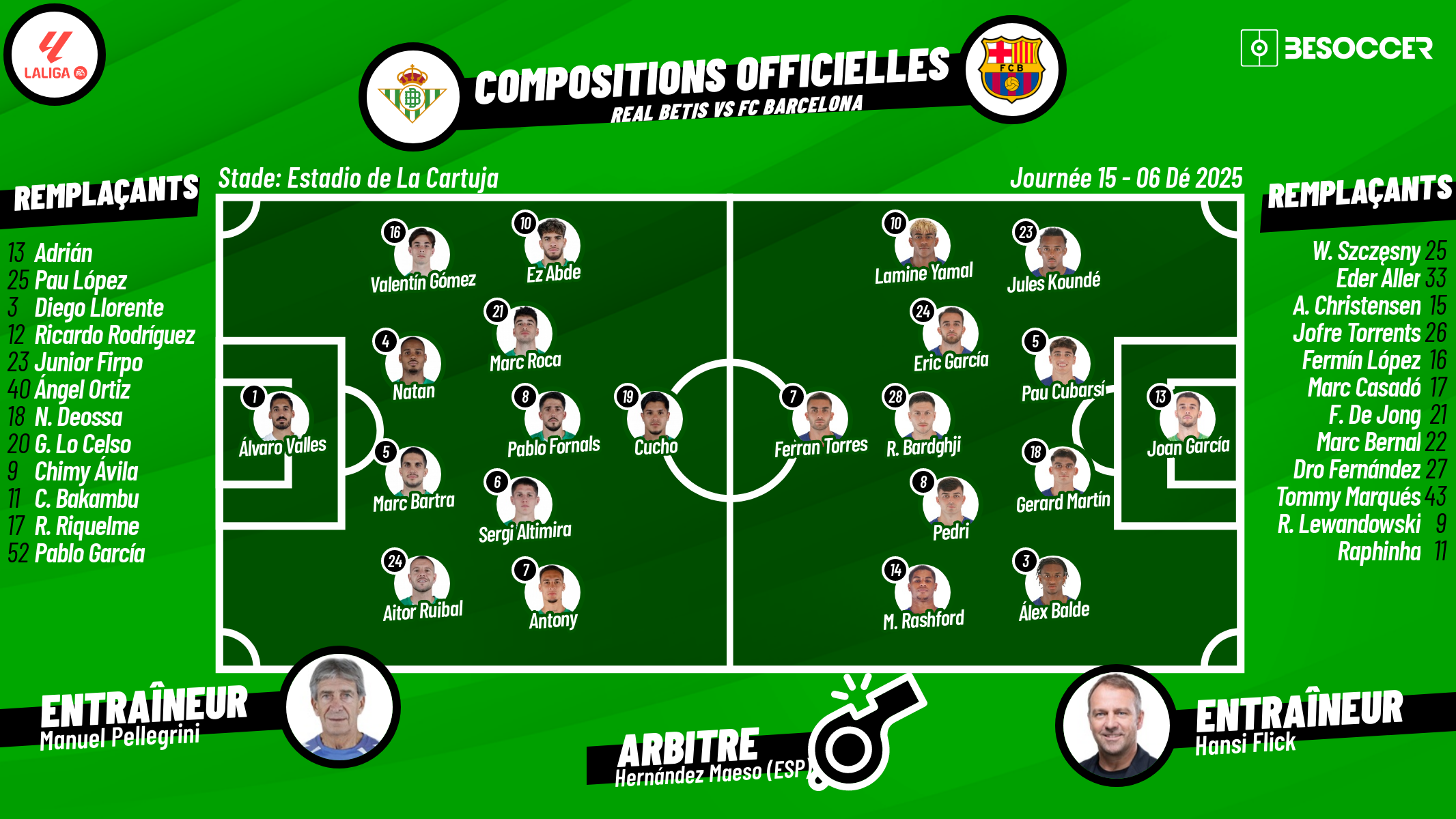 C'était le direct du Real Betis - FC Barcelona