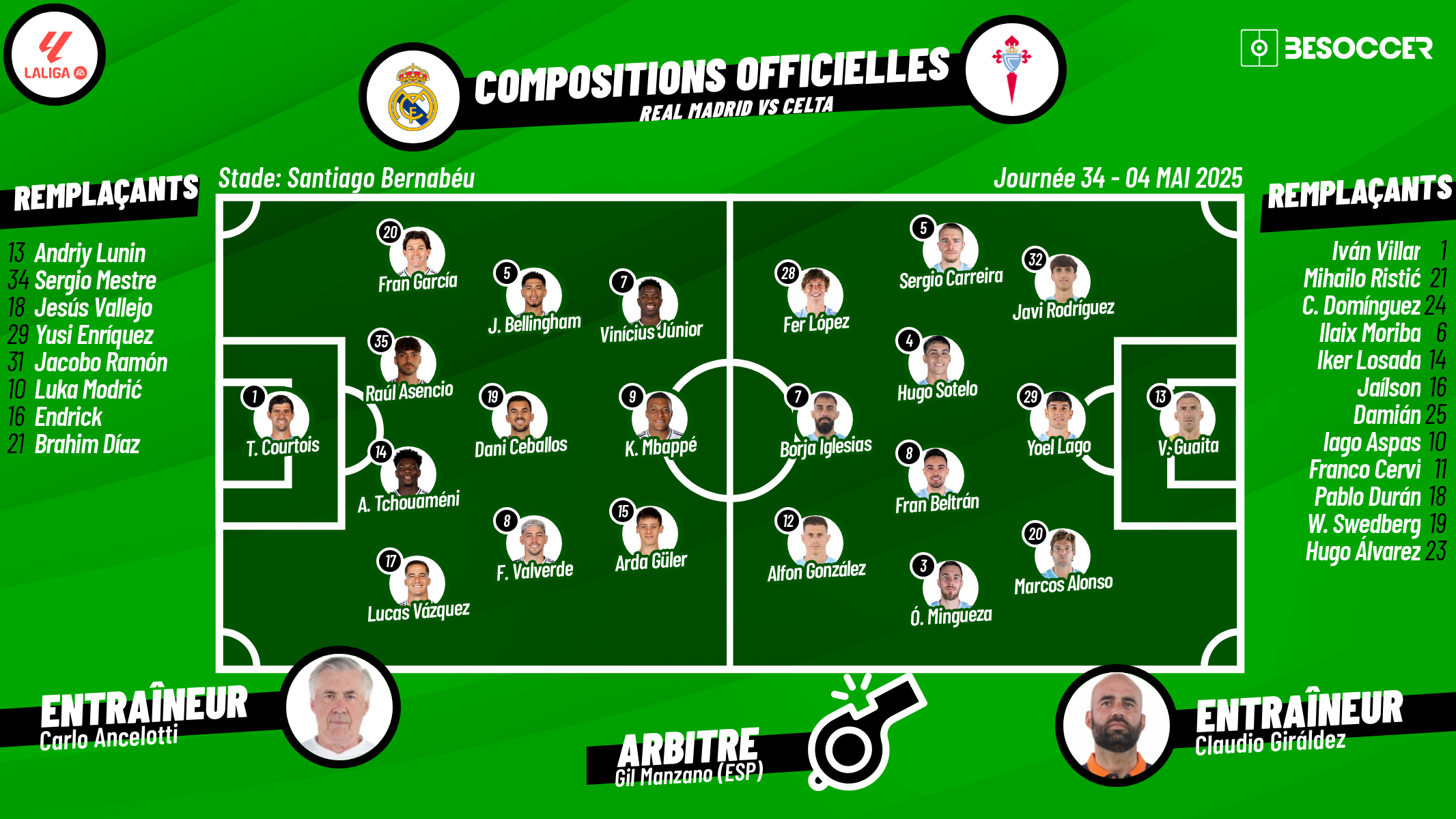 C'était le direct du Real Madrid - Celta