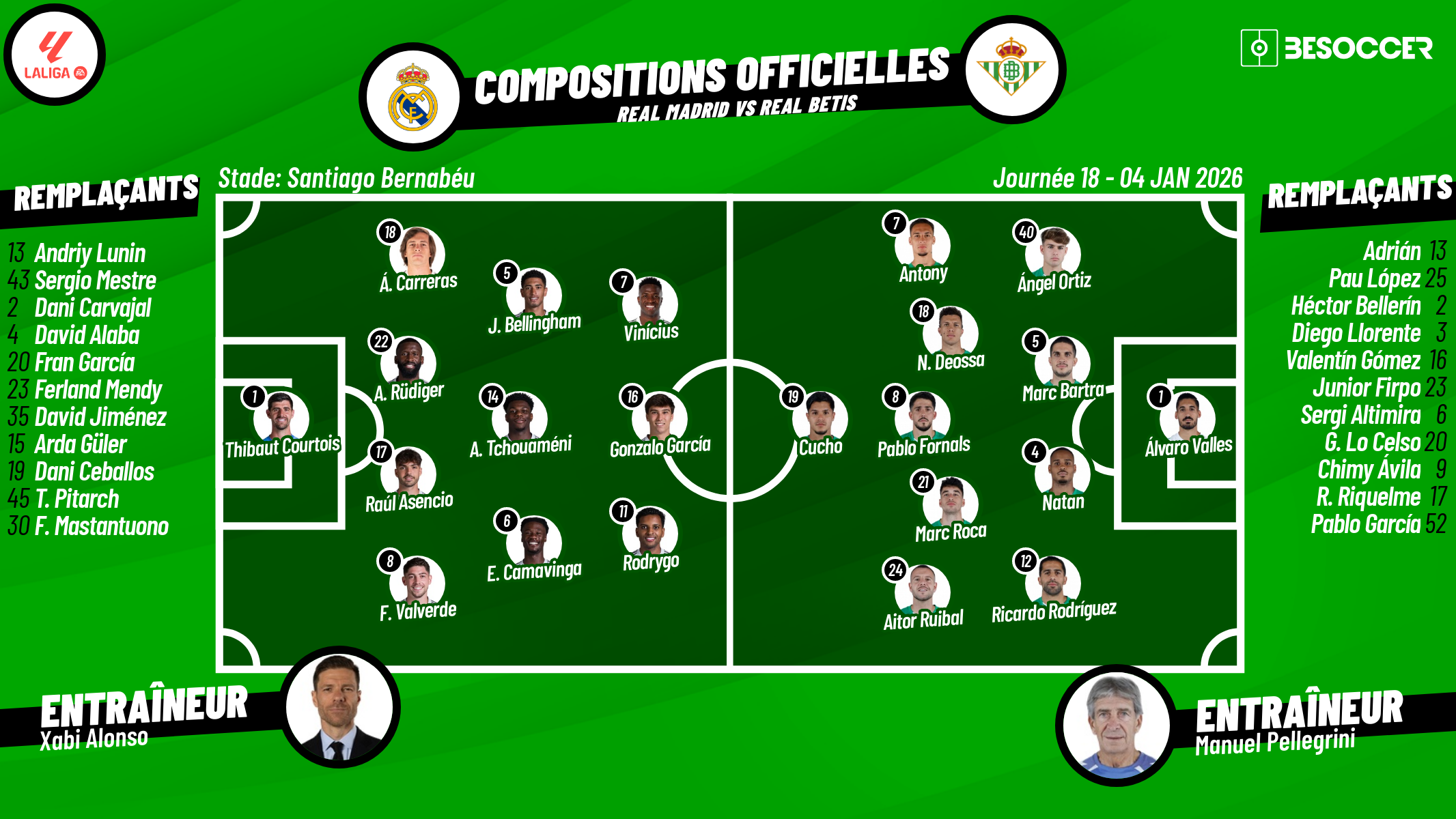 C'était le direct du Real Madrid - Real Betis