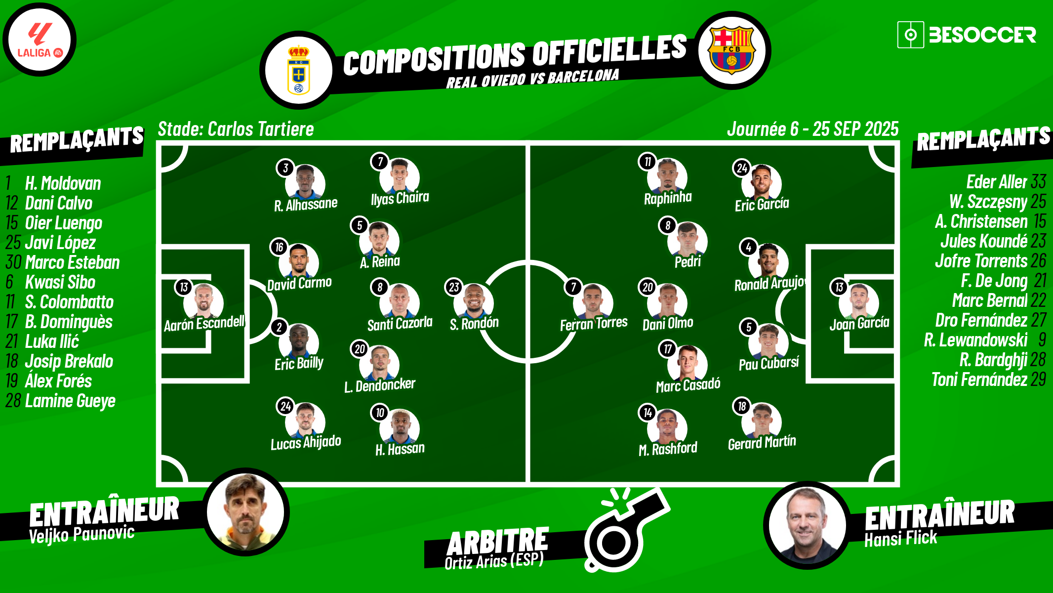 C'était le direct du Real Oviedo - Barcelona