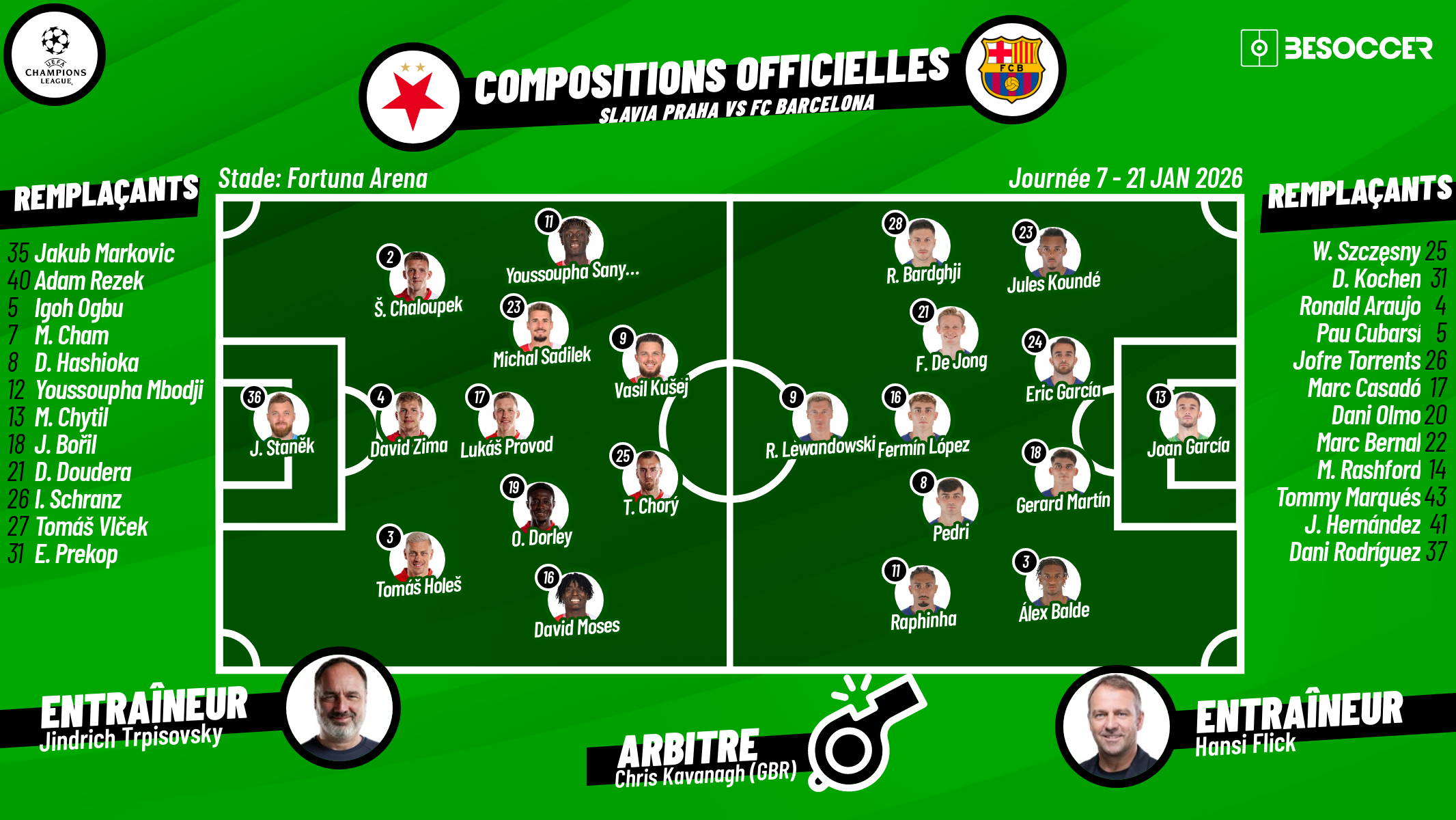 Actualités du jour pour le football français au 21 janvier 2026