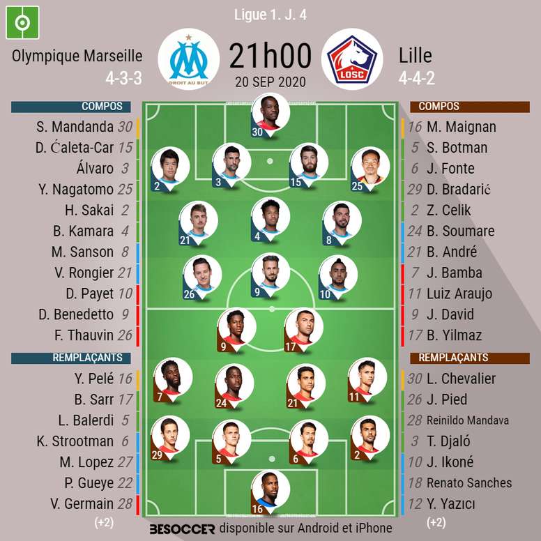 Les Compos Officielles Du Match De Ligue 1 Entre Marseille Et Lille Besoccer