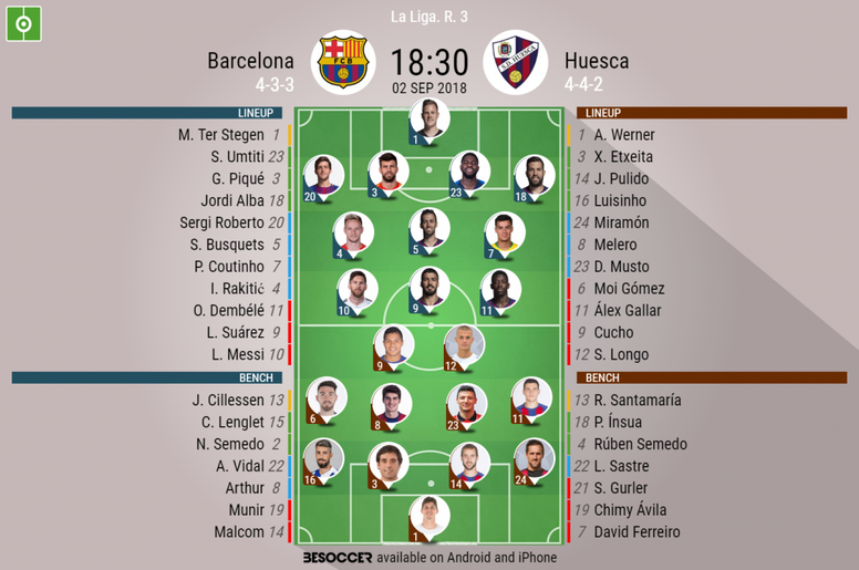 Barcelona V Huesca As It Happened Besoccer