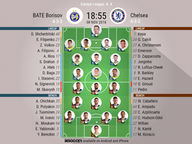 Formazioni ufficiali BATE Borisov-Chelsea. BeSoccer