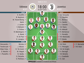 Les compos du match. BeSoccer