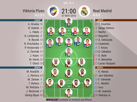 Confirmed lineups for both sides. BeSoccer