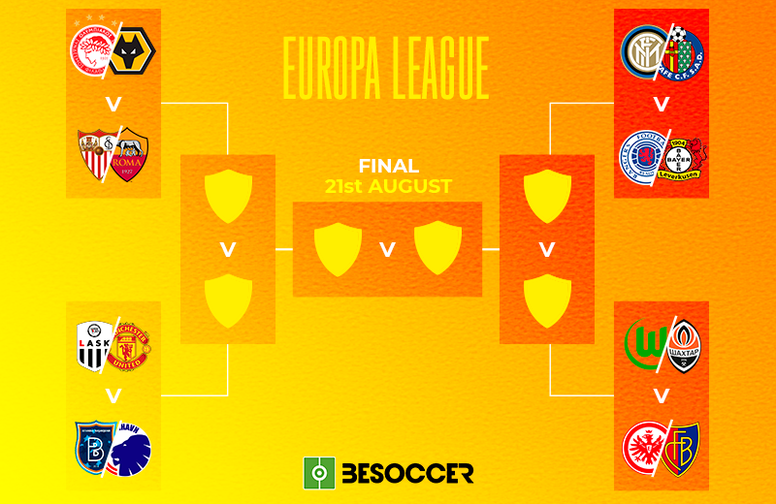 These Are The Confirmed Ties For The Europa League 2019 20 Quarter Finals Besoccer