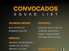 Convocados do Sporting CP para a partida com o Plzen. Twitter/SportingCP