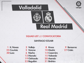La lista dei convocati di Solari. Twitter/Real Madrid