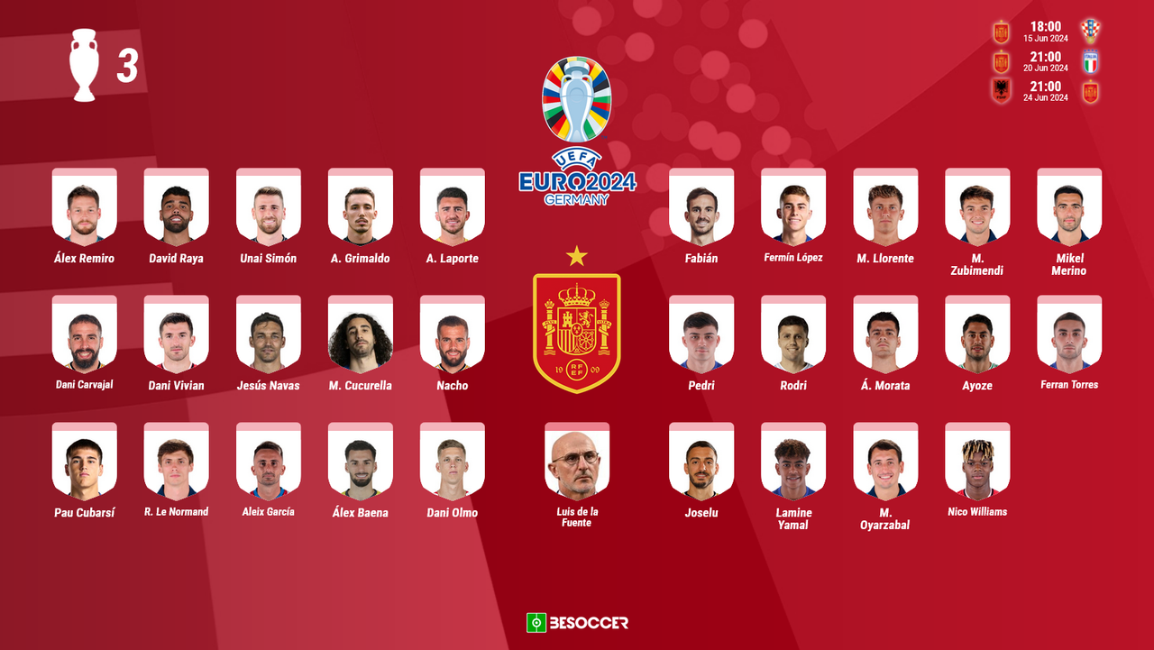 OFICIAL: esta es la prelista de España para la Eurocopa