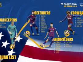 Relacionados do Barcelona. FCBarcelona