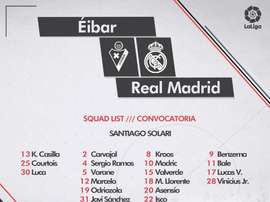 20 jugadores convocados por Solari. RealMadrid