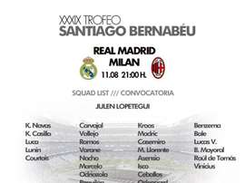 Convocati del Real Madrid per la partita contro il Milan. RealMadrid