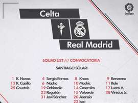 A lista do Real Madrid. RealMadrid