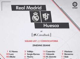 A convocatória de Zidane para receber o Huesca. RealMadrid