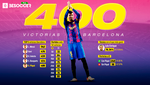 Crece la leyenda de Piqué en Barcelona: 400 victorias como azulgrana