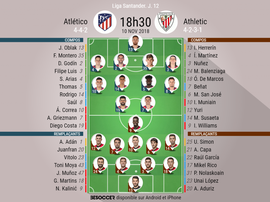Compos Atletico-Athletic, 12ème journée de Liga, 10/11/2018. BeSoccer