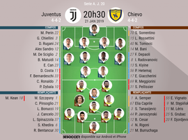 Compos officielles Juventus-Chievo, 20ème journée de Serie A, 21/01/2019. BeSoccer