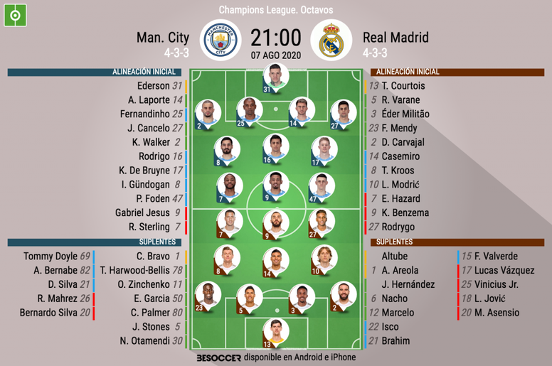 Asi Seguimos El Directo Del Man City Real Madrid Besoccer