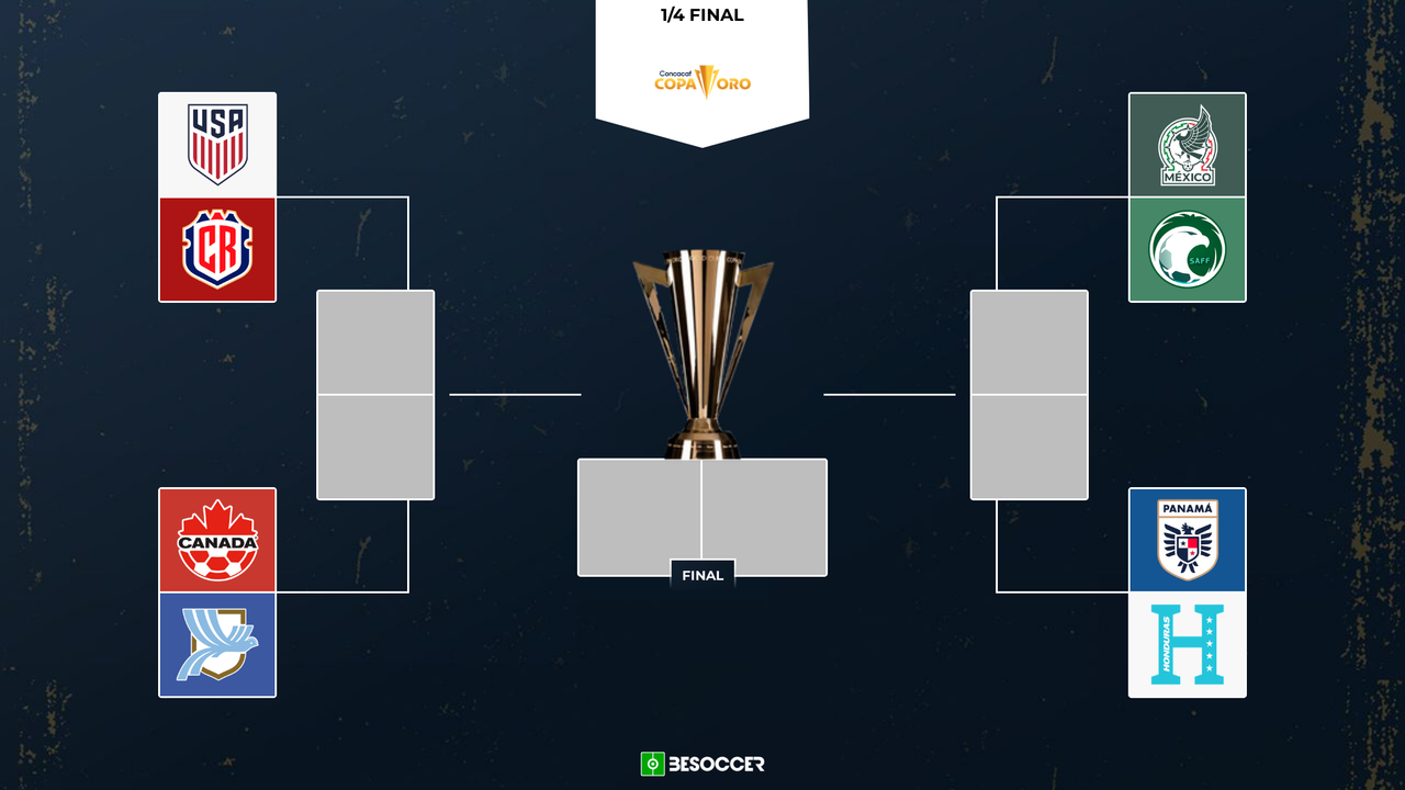 Así quedan los cuartos de final de la Copa Oro